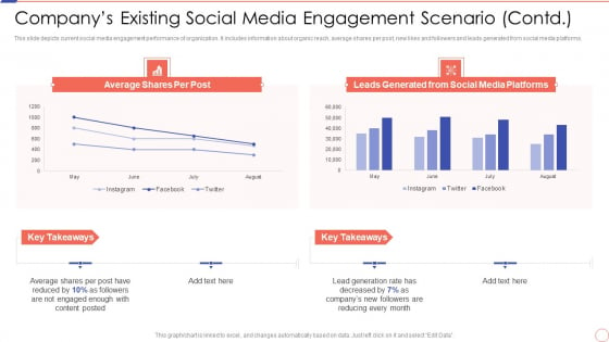 Social Media Engagement To Increase Customer Engagement Companys Existing Social Media Microsoft PDF
