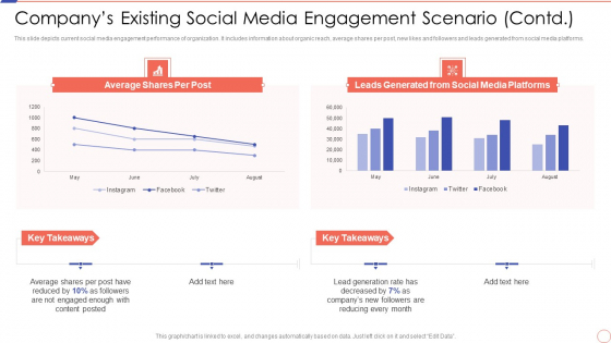 Social Media Engagement To Increase Customer Engagement Companys Existing Social Media Microsoft PDF Social Media Engagement To Increase Customer Engagement Companys Existing Social Media Microsoft PDF