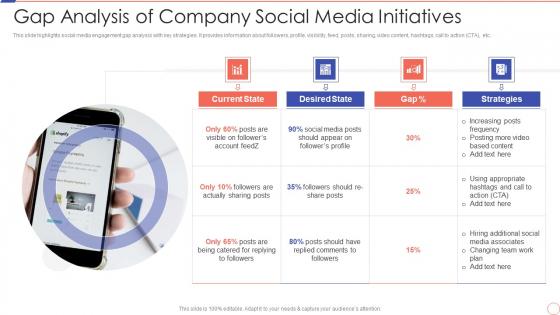 Social Media Engagement To Increase Customer Engagement Gap Analysis Of Company Social Media Initiatives Elements PDF