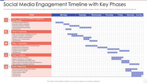 Social Media Engagement To Increase Customer Engagement Social Media Engagement Timeline Sample PDF