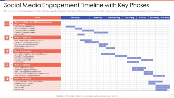 Social Media Engagement To Increase Customer Engagement Social Media Engagement Timeline Sample PDF Social Media Engagement To Increase Customer Engagement Social Media Engagement Timeline Sample PDF