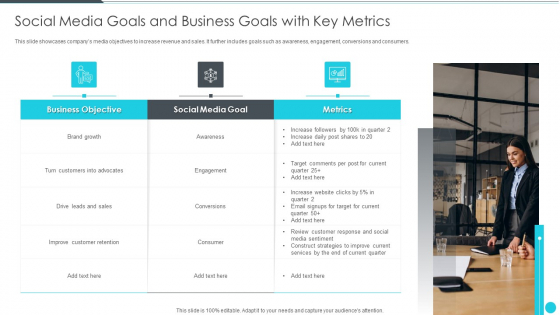 Social Media Goals And Business Goals With Key Metrics Structure PDF