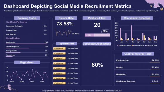 Social Media Hiring For Potential Candidate Dashboard Depicting Social Media Recruitment Structure PDF