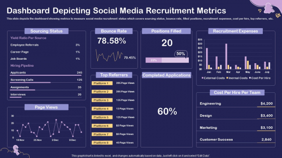 Social Media Hiring For Potential Candidate Dashboard Depicting Social Media Recruitment Structure PDF Social Media Hiring For Potential Candidate Dashboard Depicting Social Media Recruitment Structure PDF