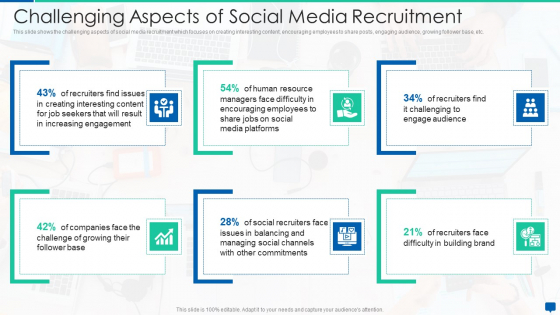 Social Media Hiring Process Optimization Challenging Aspects Of Social Media Recruitment Sample PDF