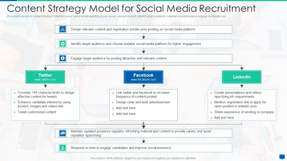Social Media Hiring Process Optimization Content Strategy Model For Social Media Recruitment Brochure PDF