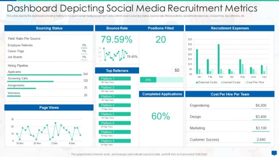 Social Media Hiring Process Optimization Dashboard Depicting Social Media Recruitment Metrics Elements PDF