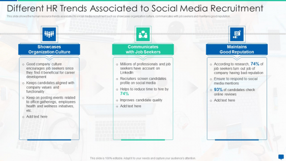Social Media Hiring Process Optimization Different HR Trends Associated To Social Media Recruitment Demonstration PDF