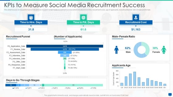 Social Media Hiring Process Optimization Kpis To Measure Social Media Recruitment Success Sample PDF Social Media Hiring Process Optimization Kpis To Measure Social Media Recruitment Success Sample PDF