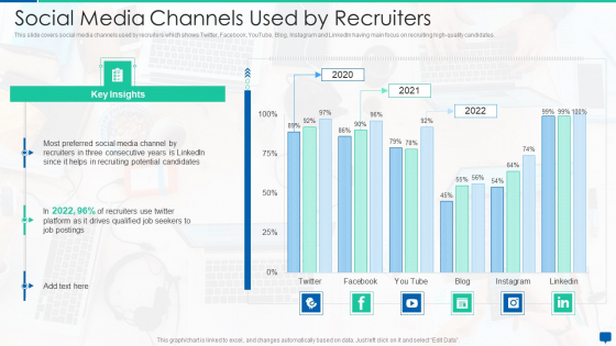 Social Media Hiring Process Optimization Social Media Channels Used By Recruiters Mockup PDF Social Media Hiring Process Optimization Social Media Channels Used By Recruiters Mockup PDF
