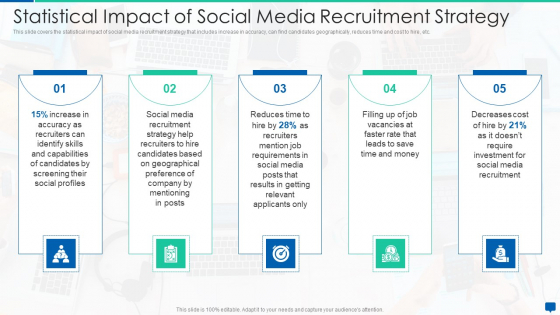 Social Media Hiring Process Optimization Statistical Impact Of Social Media Recruitment Strategy Guidelines PDF