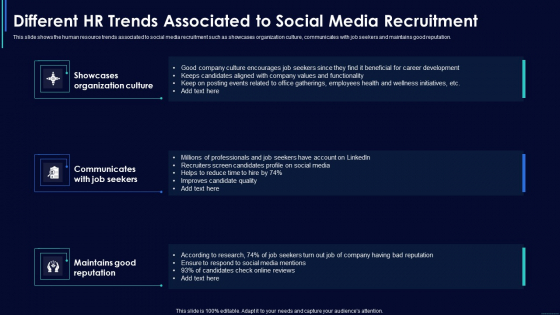 Social Media Hiring Strategic Procedure Different HR Trends Associated To Social Media Recruitment Ideas PDF