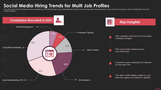 Social Media Hiring Trends For Multi Job Profiles Guidelines PDF
