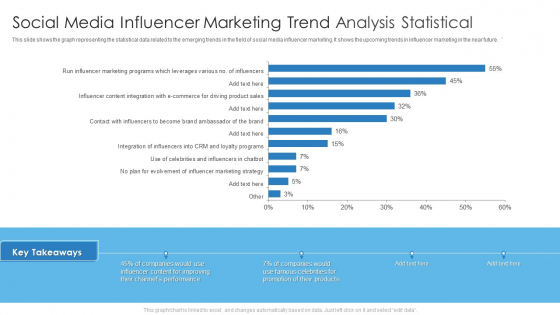 Social Media Influencer Marketing Trend Analysis Statistical Themes PDF