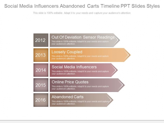 Social Media Influencers Abandoned Carts Timeline Ppt Slides Styles Social Media Influencers Abandoned Carts Timeline Ppt Slides Styles