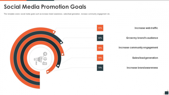 Social Media Investor Funding Pitch Deck Social Media Promotion Goals Rules PDF