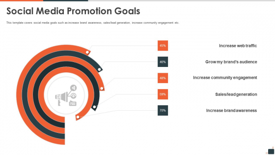 Social Media Investor Funding Pitch Deck Social Media Promotion Goals Rules PDF Social Media Investor Funding Pitch Deck Social Media Promotion Goals Rules PDF