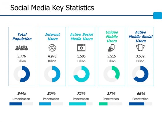 Social Media Key Statistics Ppt PowerPoint Presentation Show Example File