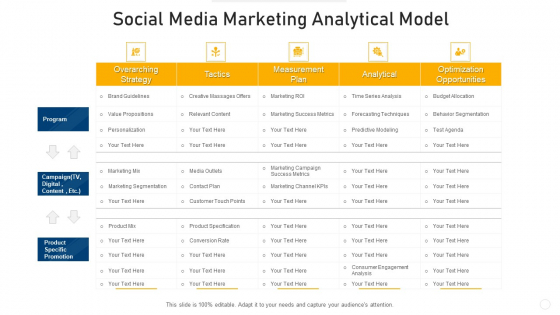 Social Media Marketing Analytical Model Ideas PDF