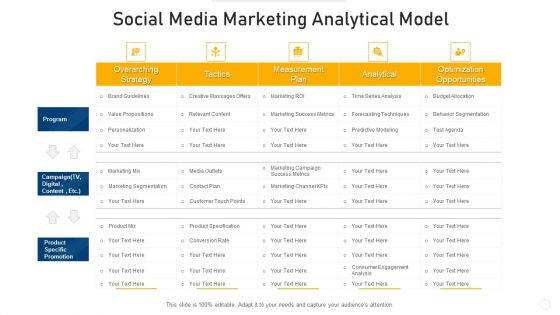 Social Media Marketing Analytical Model Ideas PDF Social Media Marketing Analytical Model Ideas PDF
