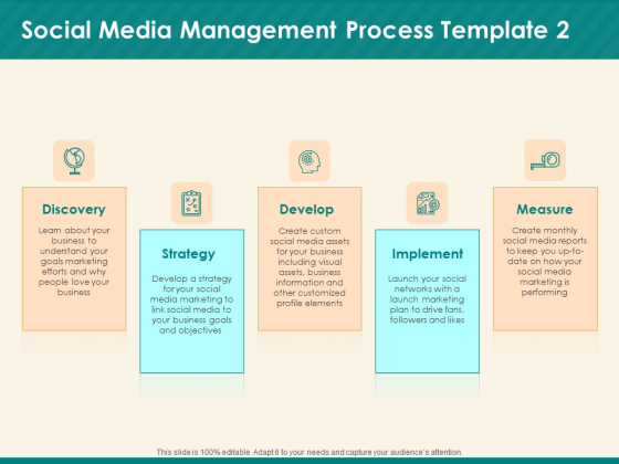 Social Media Marketing Budget Social Media Management Process Develop Ppt Outline Ideas PDF Social Media Marketing Budget Social Media Management Process Develop Ppt Outline Ideas PDF