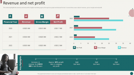 Social Media Marketing Company Profile Revenue And Net Profit Ppt Summary Gallery PDF