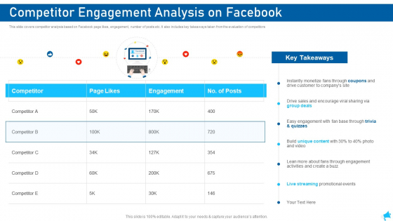 Social Media Marketing Competitor Engagement Analysis On Facebook Rules PDF