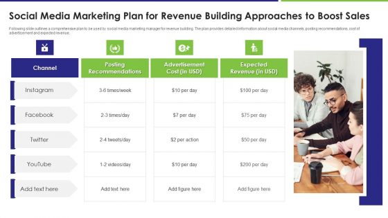 Social Media Marketing Plan For Revenue Building Approaches To Boost Sales Download PDF