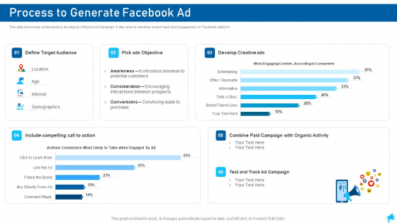 Social Media Marketing Process To Generate Facebook Ad Demonstration PDF Social Media Marketing Process To Generate Facebook Ad Demonstration PDF