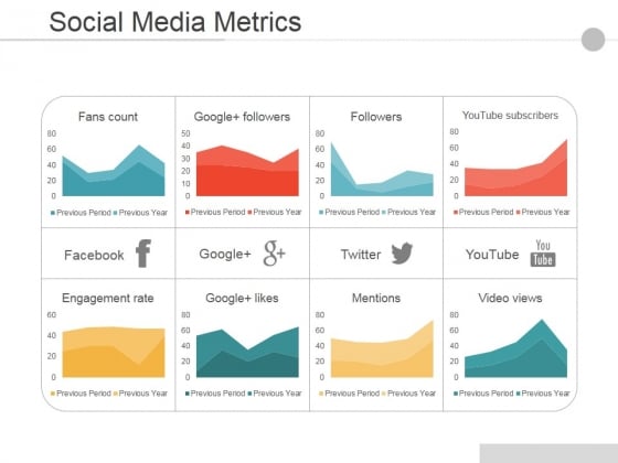 Social Media Metrics Ppt PowerPoint Presentation Gallery Background Images Social Media Metrics Ppt PowerPoint Presentation Gallery Background Images