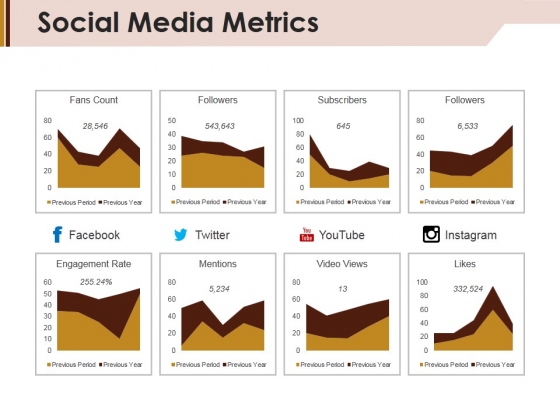 Social Media Metrics Ppt PowerPoint Presentation Ideas Graphics Example