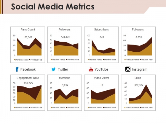Social Media Metrics Ppt PowerPoint Presentation Ideas Graphics Example Social Media Metrics Ppt PowerPoint Presentation Ideas Graphics Example