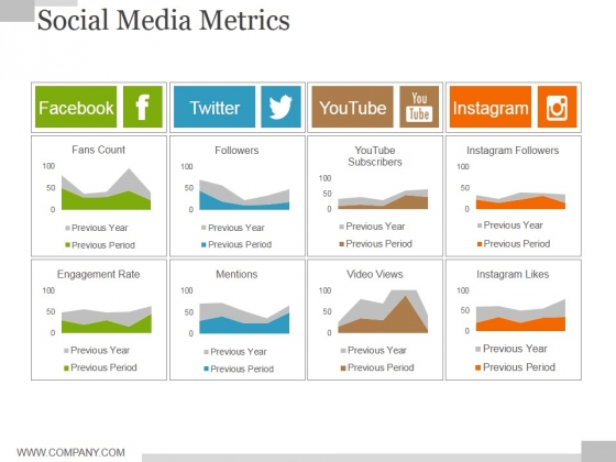 Social Media Metrics Ppt PowerPoint Presentation Ideas Model Social Media Metrics Ppt PowerPoint Presentation Ideas Model