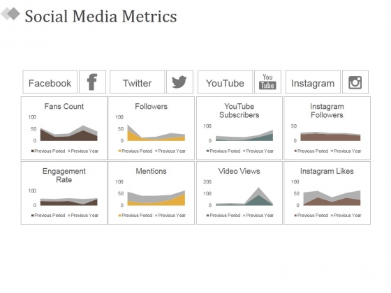 Social Media Metrics Ppt PowerPoint Presentation Infographic Template Graphics Example Social Media Metrics Ppt PowerPoint Presentation Infographic Template Graphics Example
