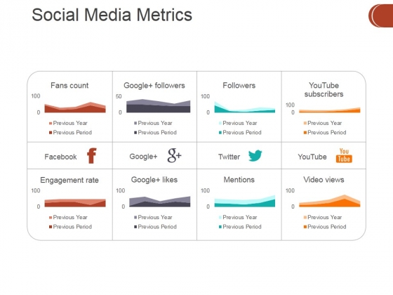 Social Media Metrics Ppt PowerPoint Presentation Portfolio Tips Social Media Metrics Ppt PowerPoint Presentation Portfolio Tips