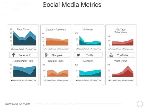 Social Media Metrics Ppt PowerPoint Presentation Professional Graphic Images