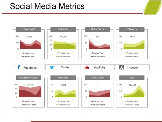 Social Media Metrics Ppt PowerPoint Presentation Styles Topics Social Media Metrics Ppt PowerPoint Presentation Styles Topics