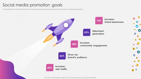 Social Media Pitch Deck For New Business Social Media Promotion Goals Template PDF