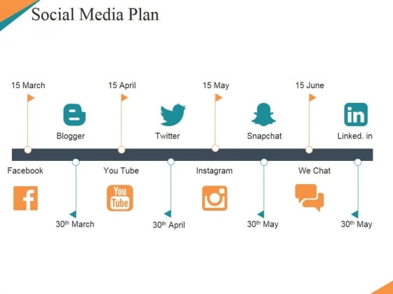 social media plan ppt powerpoint presentation outline social media plan example