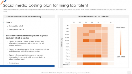 Social Media Posting Plan For Hiring Top Talent Enhancing Social Media Recruitment Process Diagrams PDF