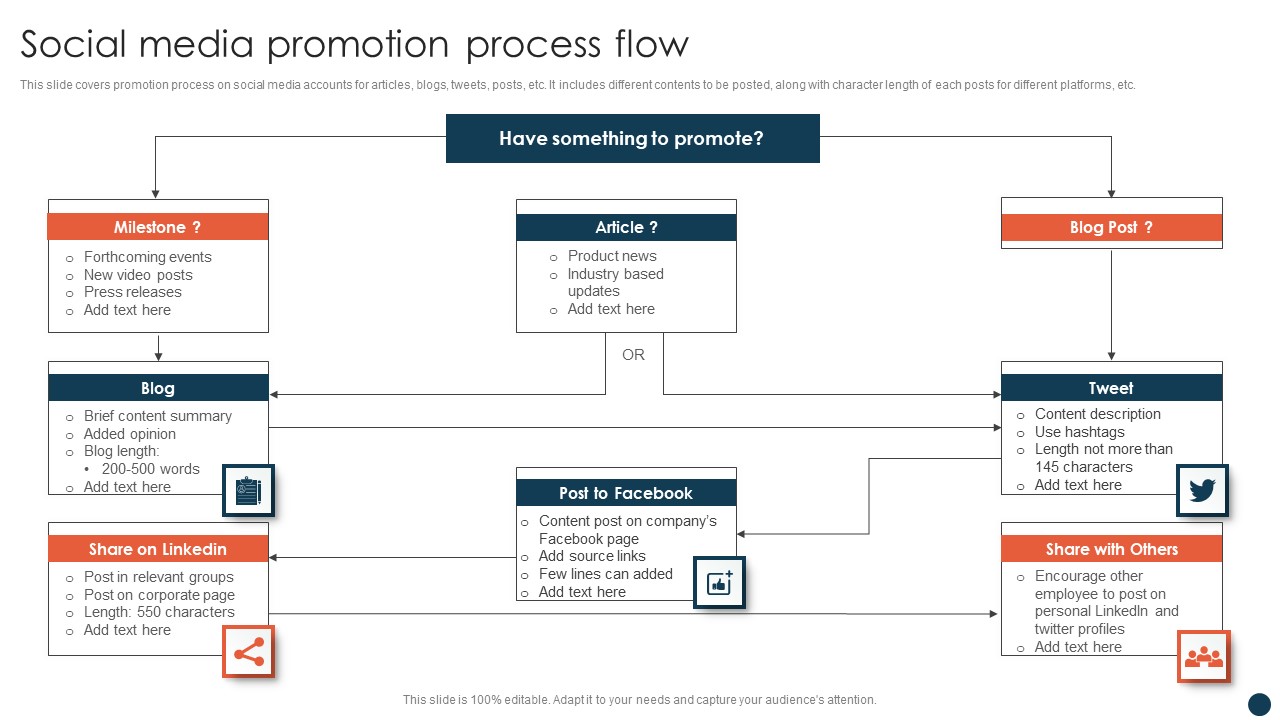Social Media Promotion Process Flow Information PDF - PowerPoint Templates