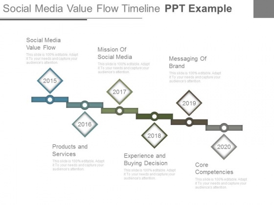 Social Media Value Flow Timeline Ppt Example Social Media Value Flow Timeline Ppt Example
