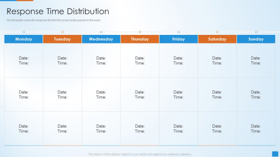 Social Network Strategy Pitch Deck Response Time Distribution Diagrams PDF Social Network Strategy Pitch Deck Response Time Distribution Diagrams PDF