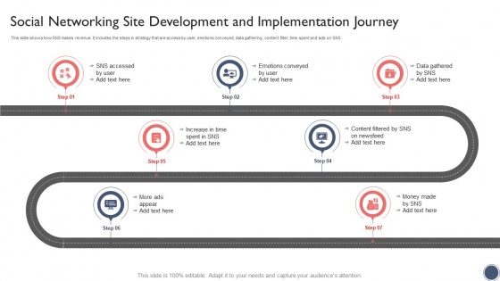 Social Networking Site Development And Implementation Journey Designs PDF