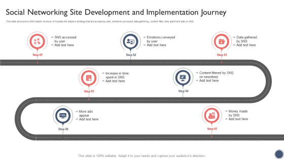 Social Networking Site Development And Implementation Journey Designs PDF Social Networking Site Development And Implementation Journey Designs PDF