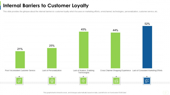 Social Platform As Profession Internal Barriers To Customer Loyalty Introduction PDF Social Platform As Profession Internal Barriers To Customer Loyalty Introduction PDF