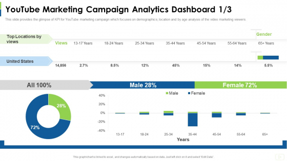 Social Platform As Profession Youtube Marketing Campaign Analytics Dashboard Age Themes PDF Social Platform As Profession Youtube Marketing Campaign Analytics Dashboard Age Themes PDF
