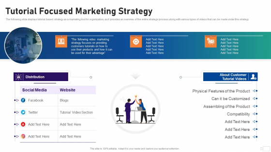 Social Video Advertising Playbook Tutorial Focused Marketing Strategy Ppt Pictures Topics PDF Social Video Advertising Playbook Tutorial Focused Marketing Strategy Ppt Pictures Topics PDF