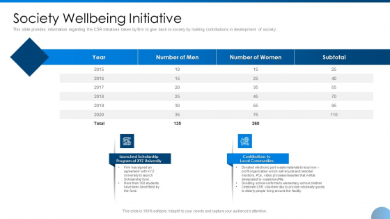 Society Wellbeing Initiative Ppt Summary Example Introduction PDF Society Wellbeing Initiative Ppt Summary Example Introduction PDF