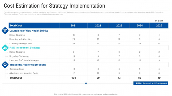 Soft Drink Firm Revamping Business To Healthy Drinks Cost Estimation For Strategy Implementation Icons PDF Soft Drink Firm Revamping Business To Healthy Drinks Cost Estimation For Strategy Implementation Icons PDF
